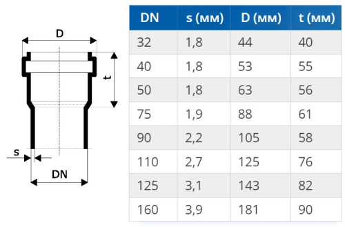 Труба 32 длина 150 мм PP HTEM Ostendorf внутренняя канализация