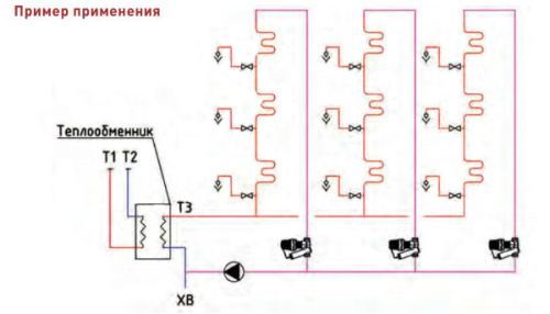Регулятор температуры прямого действия 1/2" Valtec
