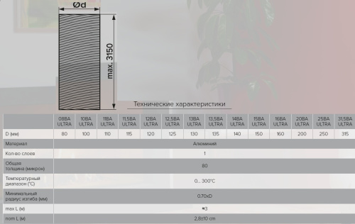 11,5ВА ULTRA, Воздуховод гибкий алюминиевый гофрированный D 115, L до 3,1м