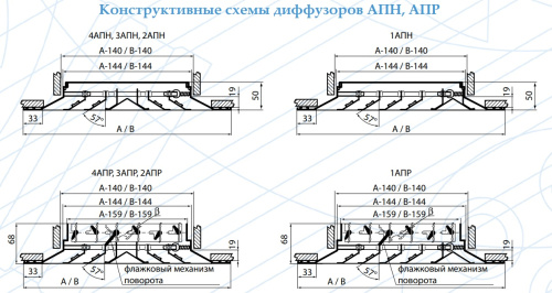 Потолочный диффузор Арктос 4АПН 975*975