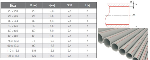 Полипропиленовая труба 20x2,8 FV-plast PP-RCT HOT PN20
