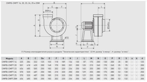 Химическистойкий вентилятор Soler Palau CMPB/6-25M 0,18KW