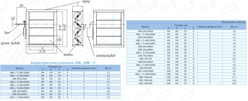Воздушный клапан АВК 500*250К8