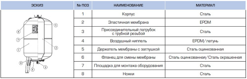 Мембранный бак Stout 8 л. для водоснабжения, вертикальный, незаменяемая мембрана STW-0001-000008, синий