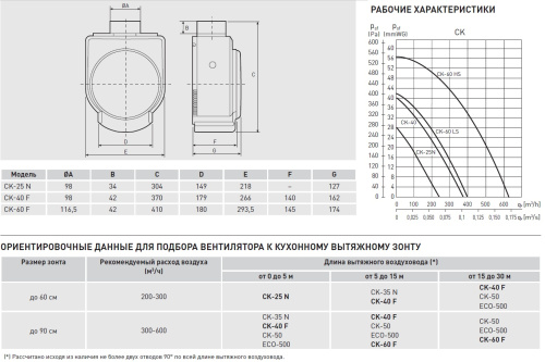 Кухонный вентилятор Soler Palau CK-60 F