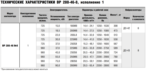 Вентилятор радиальный ВР 280-46 № 8 эл.дв. 30/750 об/мин
