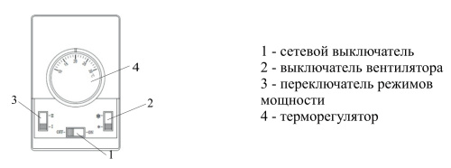 Воздушно-тепловая завеса Hintek RM-0915-3D-Y (380)в комплекте с пультом