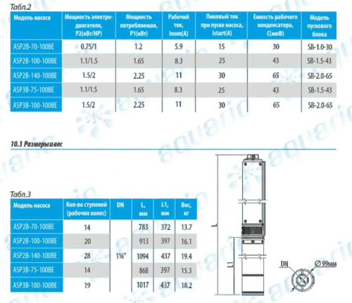 Насос скважинный AQUARIO ASP2B-140-100BE 3214