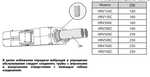 Приточно-вытяжные установки 2VV VENUS HRV15AC-CF-P-N-EN-54-R-P0