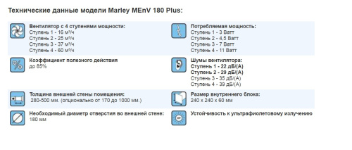 Рекуператор MARLEY MEnV-180-PLUS