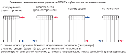 Биметаллический радиатор STOUT TITAN 500 - 12 секций, боковое, белый RAL 9016