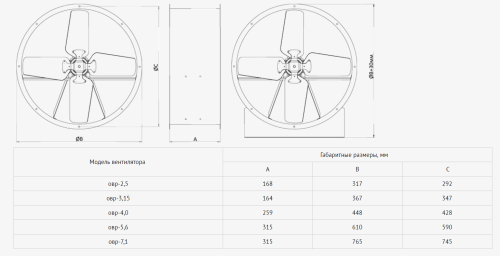 Вентилятор осевой реверсивный ОВР-5,6 (0,37/1000)