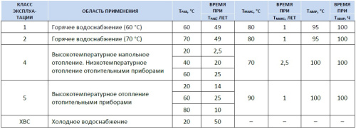 Металлопластиковая труба 20x2,0(Al 0.2) Stout PE-Xb бухта 100 м.п. SPM-0001-102022