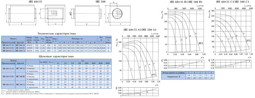 Вентилятор в изолированном корпусе Ostberg IRE 60*35 C3 ErP