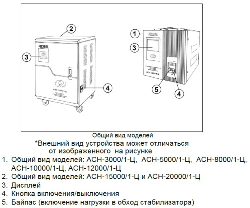 Стабилизатор напряжения Ресанта АСН-12000/1-Ц с байпасом, однофазный