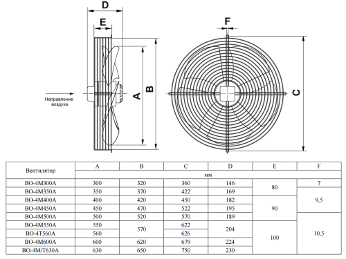 Вентилятор осевой ВО-4М550A   Тепломаш