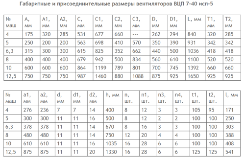 Вентилятор ВЦП 7-40 № 8 схема 5   45 кВт 1800 об/ мин Лев. 0