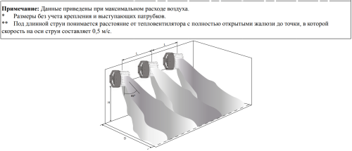 Тепловентилятор КЭВ-120T5W2 Тепломаш