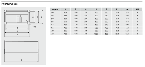 Вентилятор канальный ILT/8-400 Soler & Palau