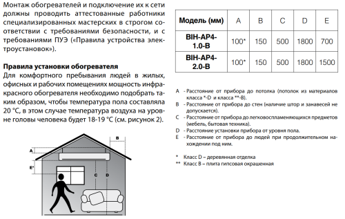 Инфракрасный обогреватель BALLU BIH-AP4-2.0-B