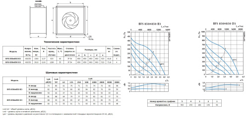 Канальный вентилятор Ostberg BFS 850x850 B3 ErP