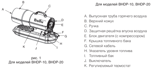 Дизельная пушка BALLU BHDP-20