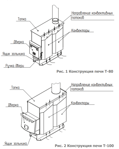 Печь отопительная Теплодар Т-100