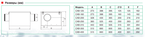 Вентилятор канальный шумоизолированный Soler & Palau CAB-400 RE