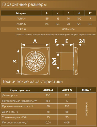 Вытяжной вентилятор Эра DiCiTi AURA 4C Gold