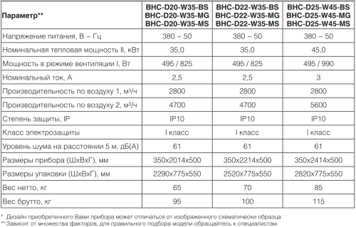 Воздушно-тепловая завеса BALLU BHC-D20-W35-MS