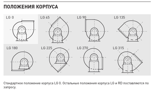 Химическистойкий вентилятор Soler Palau CMPT/4-30 1,1KW