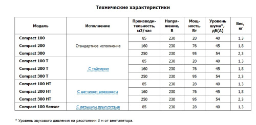 Центробежный вытяжной вентилятор O.ERRE Compact 200 HТ D97 с фильтром, датчик влажности, таймер