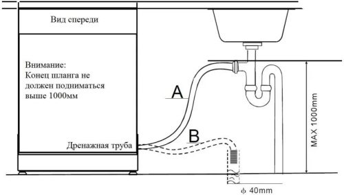 Сливной шланг для стиралиных машин 19x21-1,5 м серый