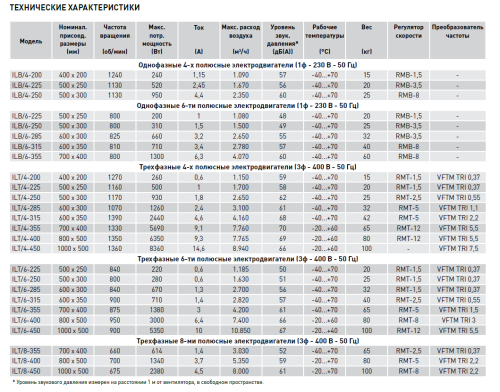Вентилятор канальный ILT/8-400 Soler & Palau
