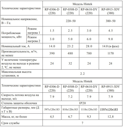 Воздушно-тепловая завеса Hintek RP-0306-D (220)