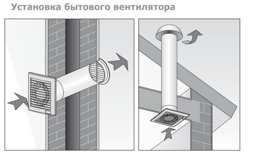 Вентилятор вытяжной MIGLIORE VentiLaTorro D120 с декоративной решеткой цвет золото