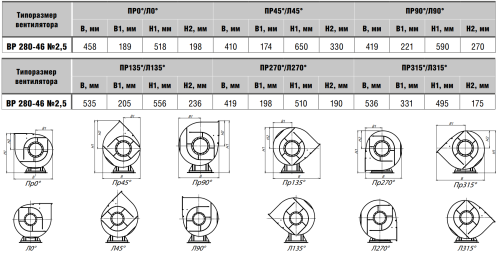 Вентилятор радиальный ВР 280-46 № 2,5 эл.дв. 4/3000 об/мин
