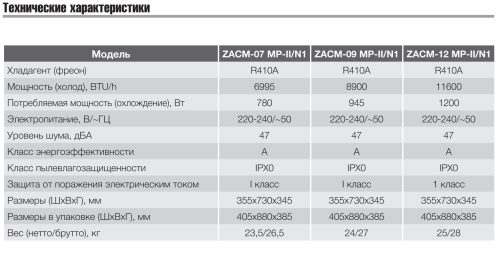 Мобильный кондиционер Zanussi ZACM-07 MP-II/N1