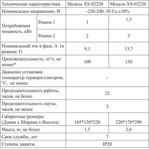 Тепловентилятор Hintek XS-03220