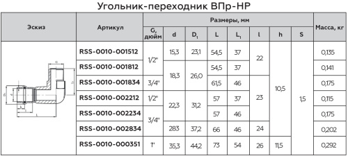 Угольник с резьбой ВПр-НР 18х3/4" пресс, нержавеющая сталь Rommer