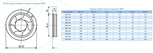 Ирисовый клапан IRD 800 Polar Bear