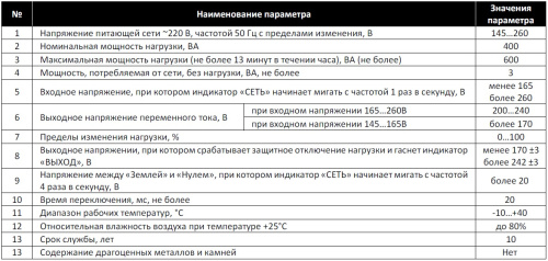 Стабилизатор напряжения Stout ST 600