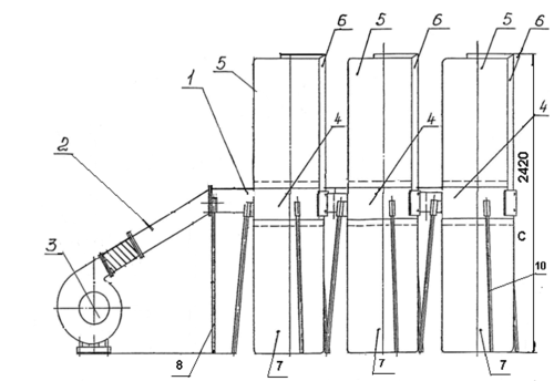 Пылеулавливающий агрегат ПУАД-3000П с рукавным фильтром, на 380В, передвижной