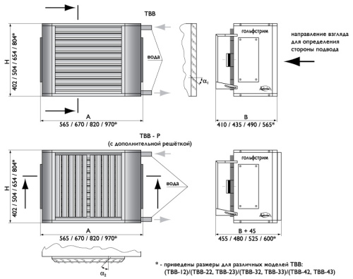 Тепловентилятор Гольфстрим ТВВ – 43 Р (220)