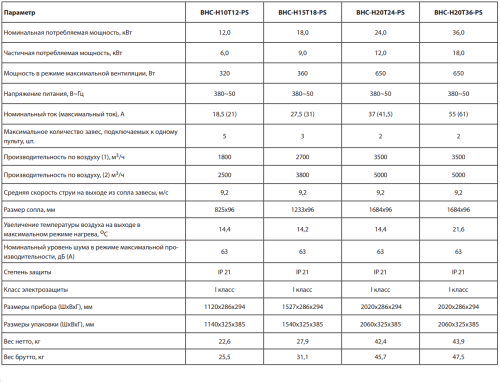 Воздушно-тепловая завеса BALLU BHC-H20T24-PS