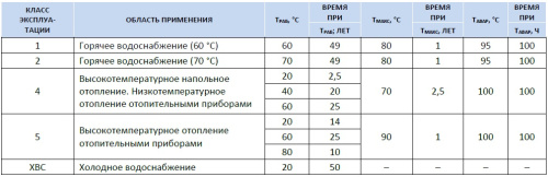Металлопластиковая труба 16x2,6 Stout стабильная PE-Xc в бухте по 100 м.п. SPS-0001-001626