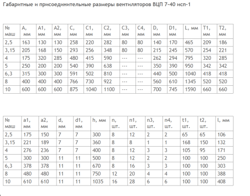 Вентилятор ВЦП 7-40 № 10 схема 1   30 кВт 1000 об/ мин Лев. 0